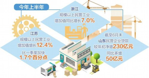 优优配送版 多地加速释放民营经济发展动能