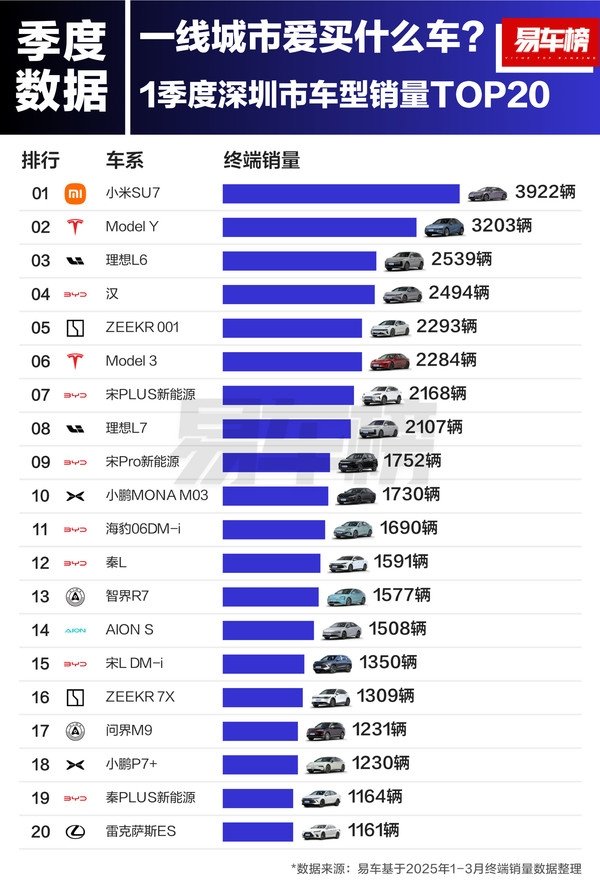 启天配资 到底哪些人喜欢买小米SU7和特斯拉：北、上、广、深一线城市用户最爱