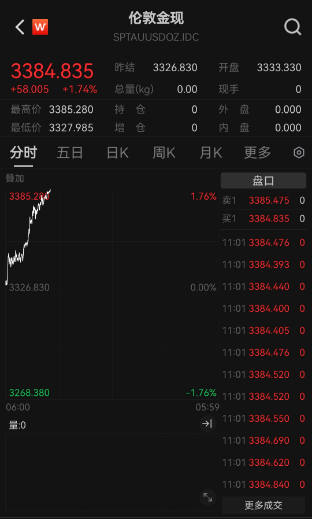 益通网 金价新高不断，上金所再发风险提示，黄金能否持续闪耀？