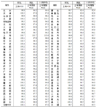 港陆证券 源达研究报告：一季度国民经济开局良好， 九部门联合发文促进服务消费提质惠民