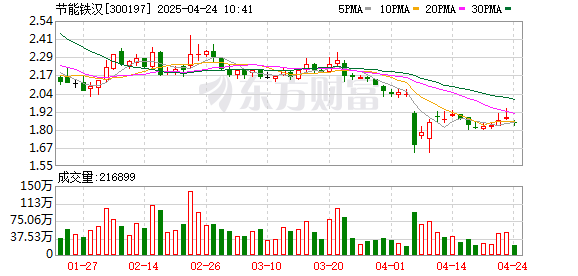 思考资本 节能铁汉：截至2025年4月20日公司股东人数为56479户