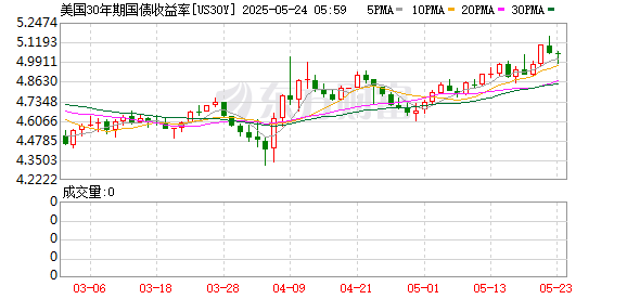 K图 US30Y_0