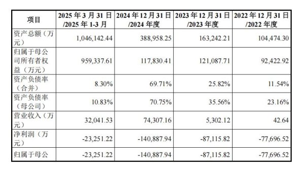上阳网 国产GPU双雄沐曦、摩尔线程闯关科创板，合计募资近120亿