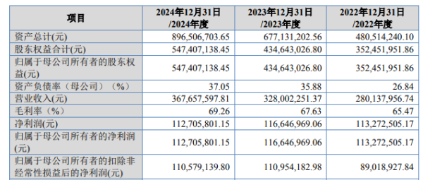 国尚策略 IPO雷达｜北方实验被“犀利”追问：应收账款越拖越多 是否会陷流动性泥潭？